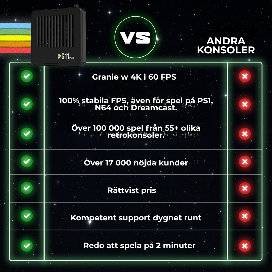 GameWave G11 Pro™ | Tänd upp din barndom på nytt – Den bästa retro gaming-renoveringen!