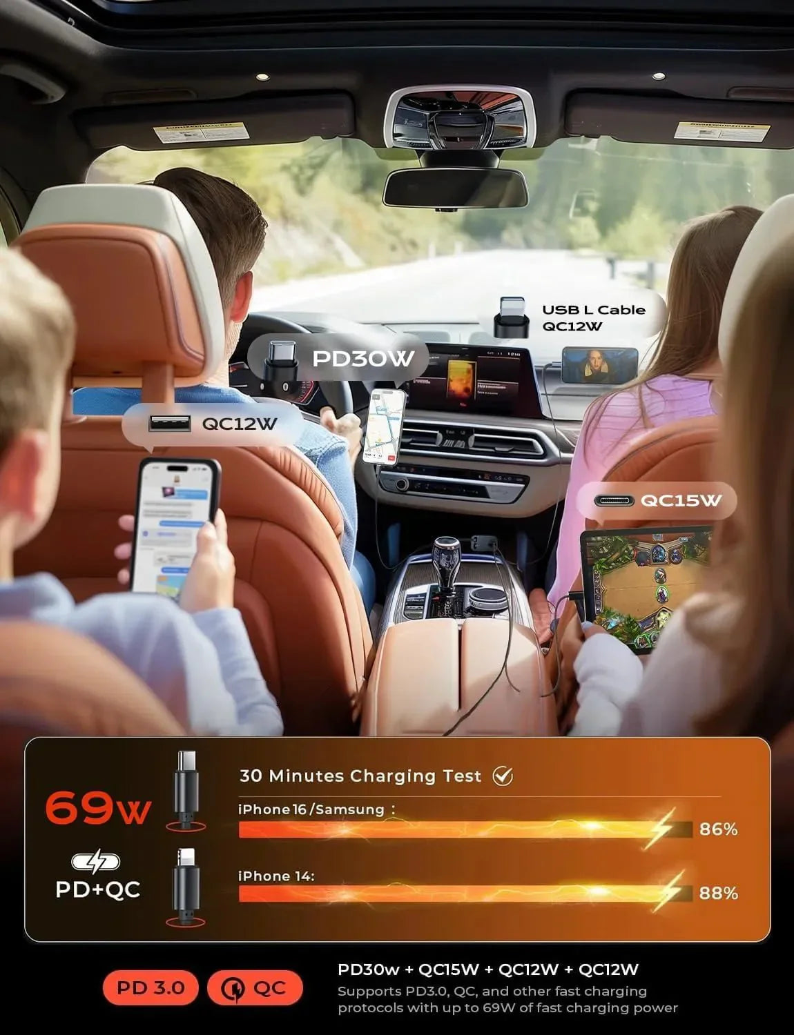RapidCharge™ 4-i-1 bilhub 🚗