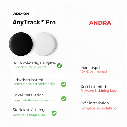AnyTrack™ Pro | Kompakt GPS-spårare för bilar – inga verktyg, inga sladdar, inget abonnemang – bara sinnesro 24/7