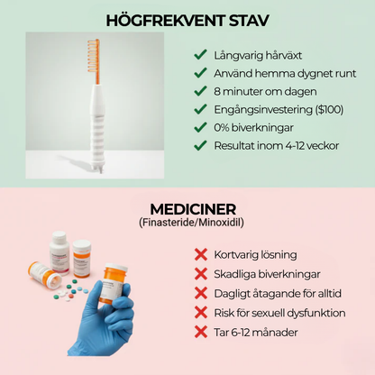 VitaRay™ | Få tillbaka ditt tjocka, levande hår – utan smärta eller mediciner!