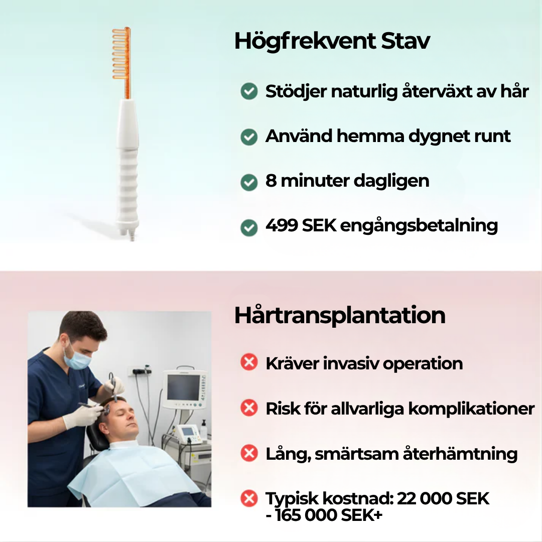 VitaRay™ | Få tillbaka ditt tjocka, levande hår – utan smärta eller mediciner!