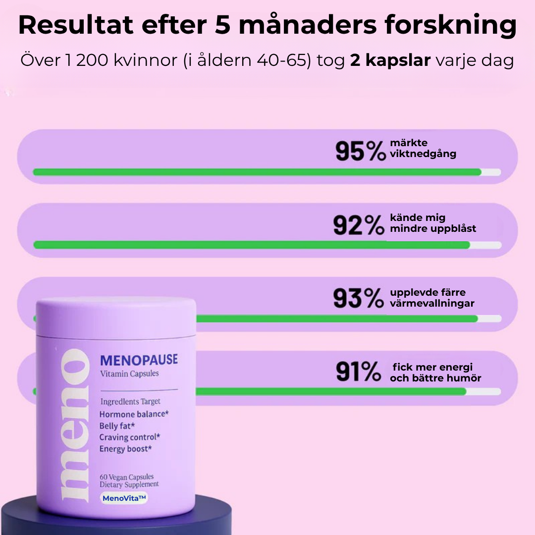 MenoVita™ | Klimakterie balans kapslar