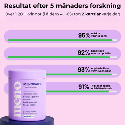 MenoVita™ | Klimakterie balans kapslar