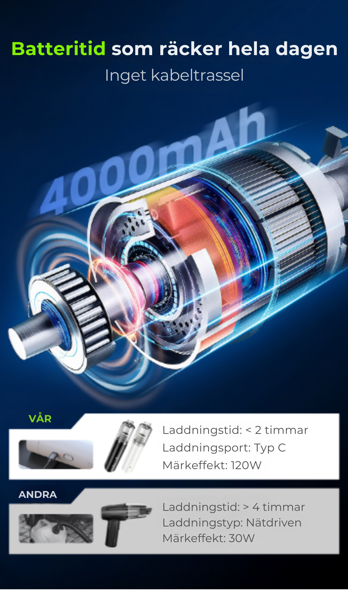 AutoVac Pro™ | När bilen ska kännas lugn igen 🚗