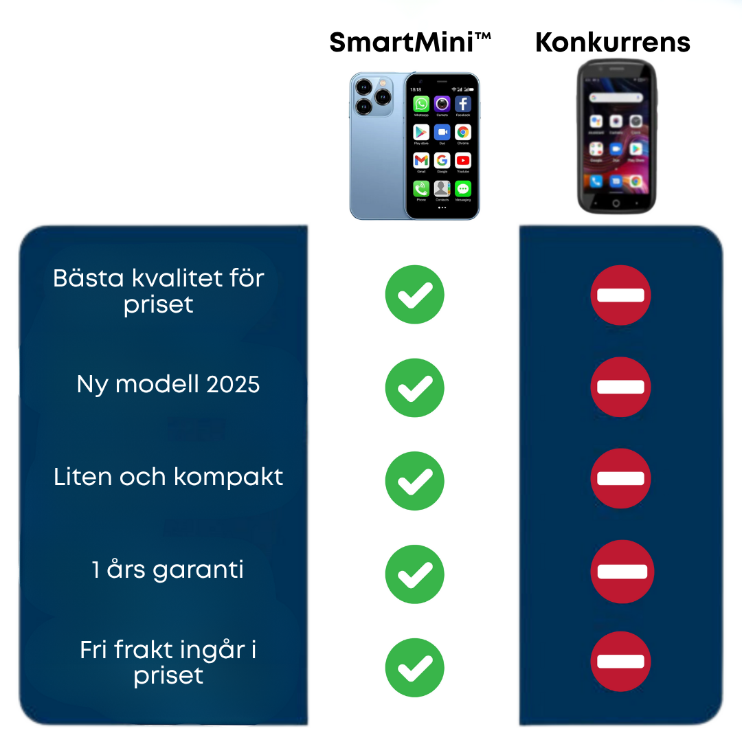 SmartMini™ | Snygg och behändig – Mini-smartphone i färgerna: ljusblå, svart och lila.
