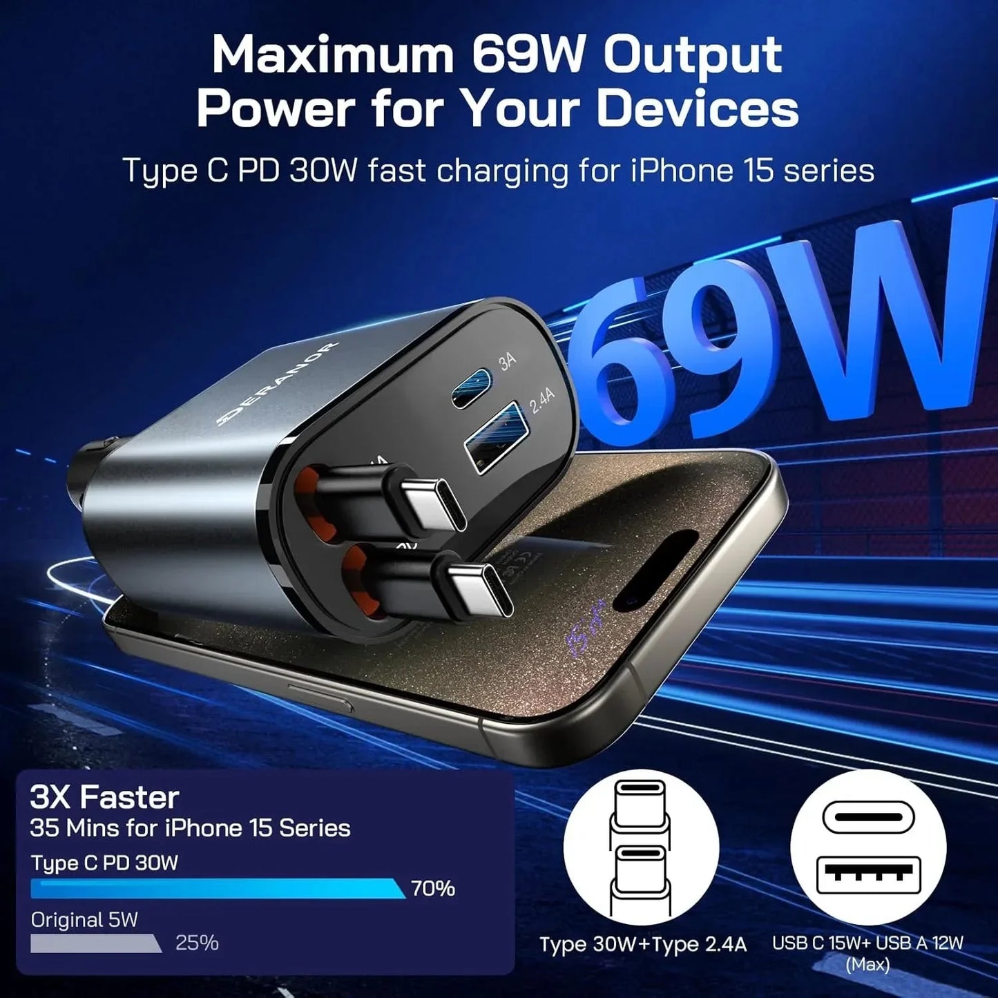 RapidCharge™ 4-i-1 bilhub 🚗